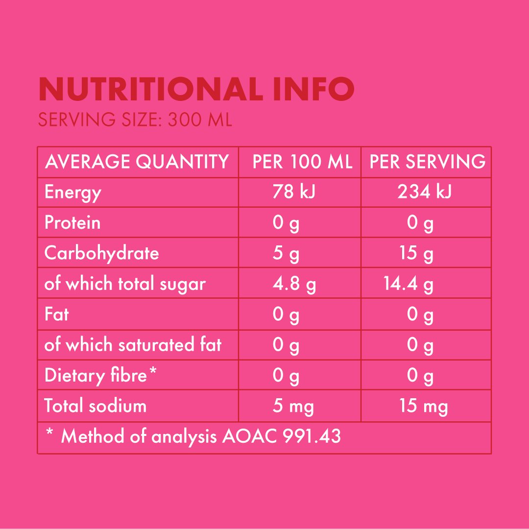 Sugarbird Pino & Pelargonium Gin + BOS Sparkling Strawberry Iced Tea Combo